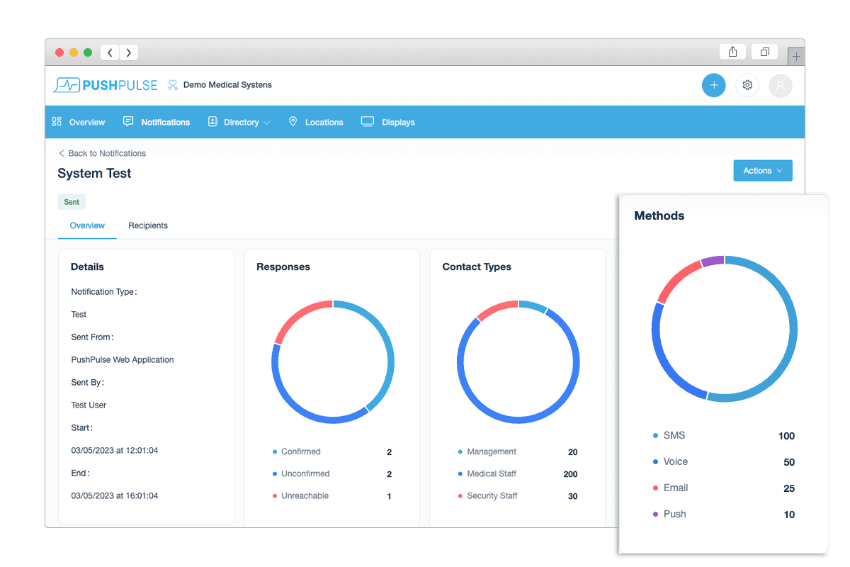 Response and Poll Result Analysis