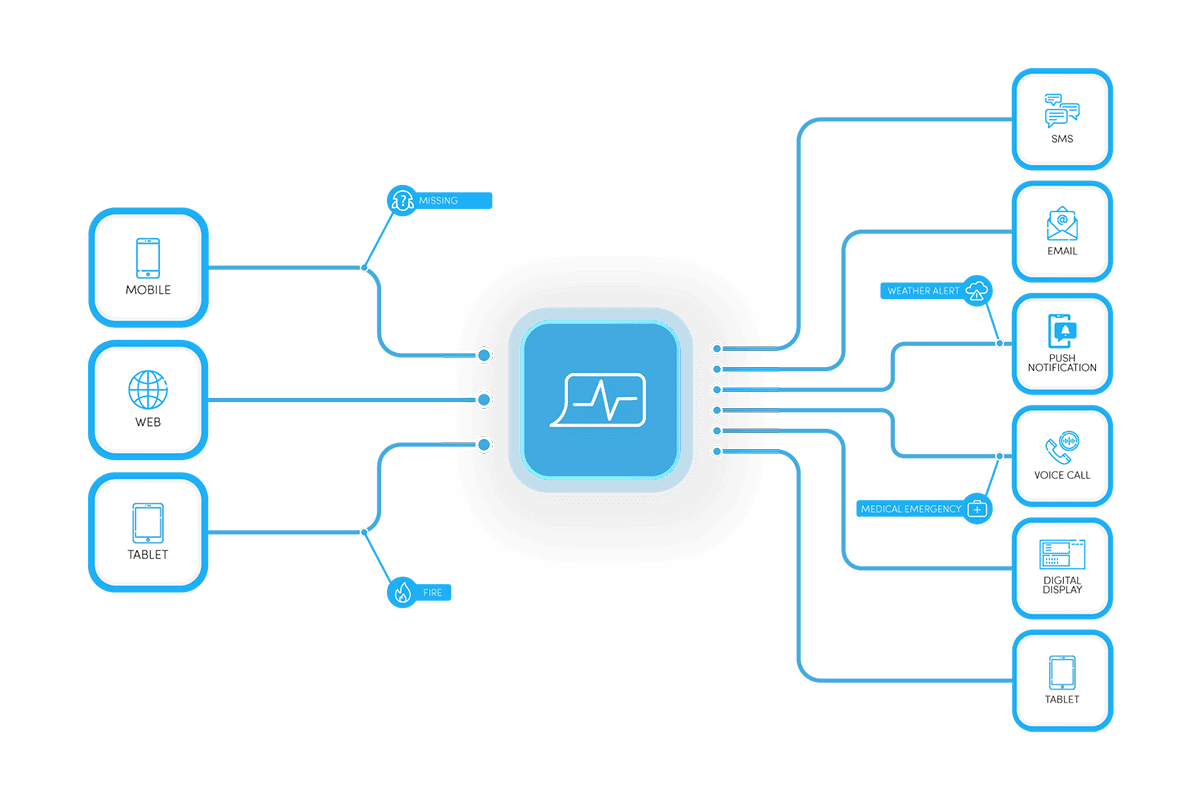 Solve Mass Notification Challenges